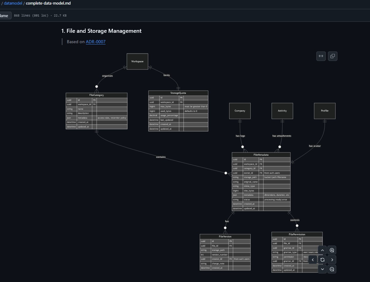 KI Interaktion mit Diagrammen im Repository