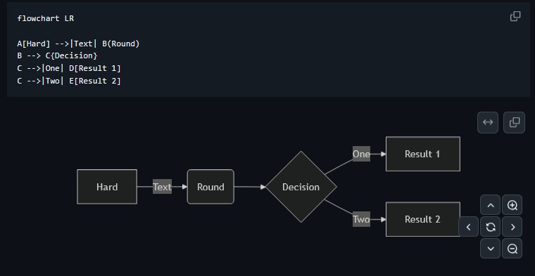 Mermaid Syntax und Digramm / via [mermaidjs](https://github.com/mermaid-js/mermaid)