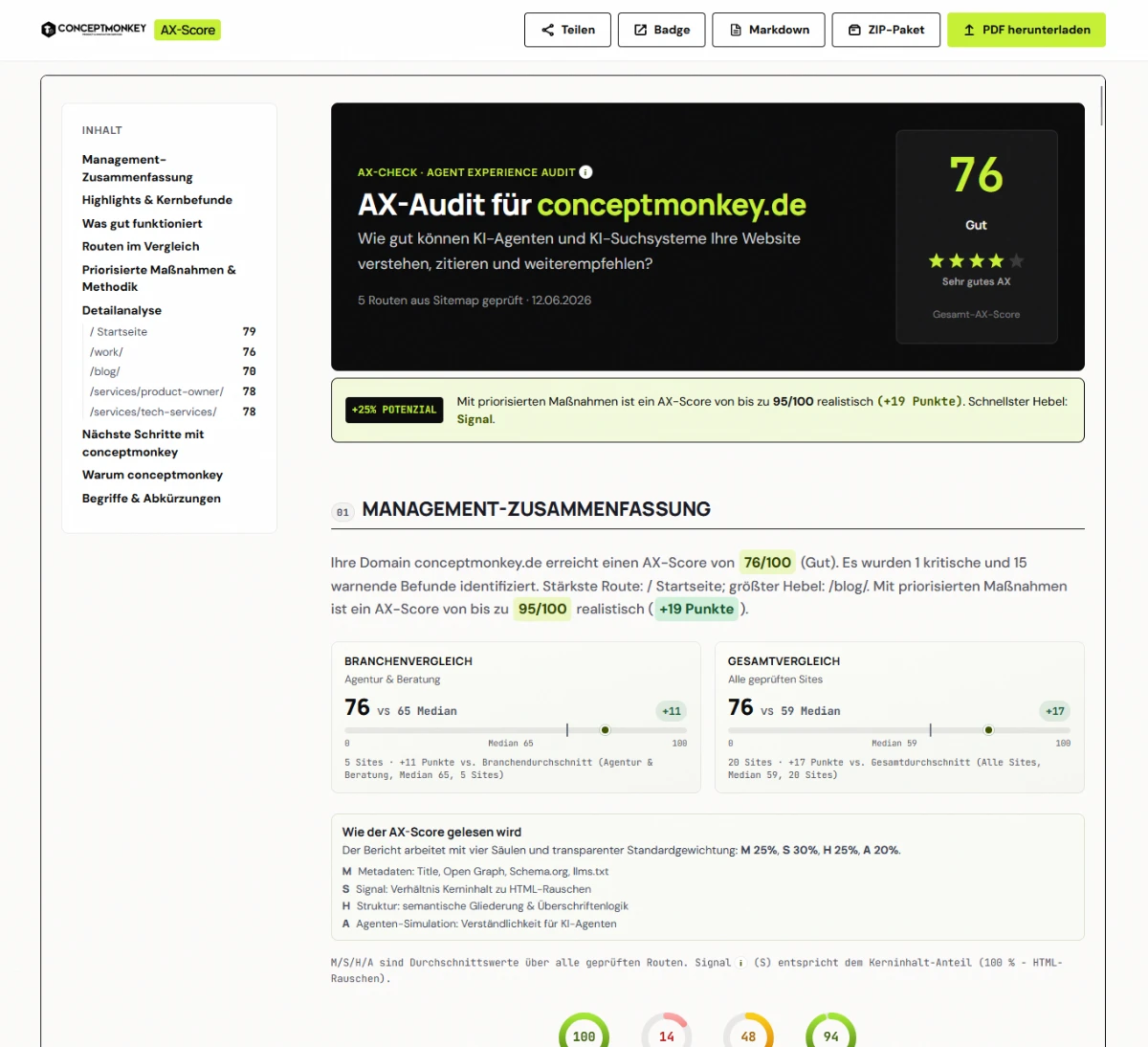 AX-Check Report — in versch. Formaten