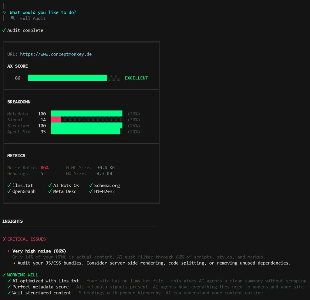 Monkey-Audit scoring