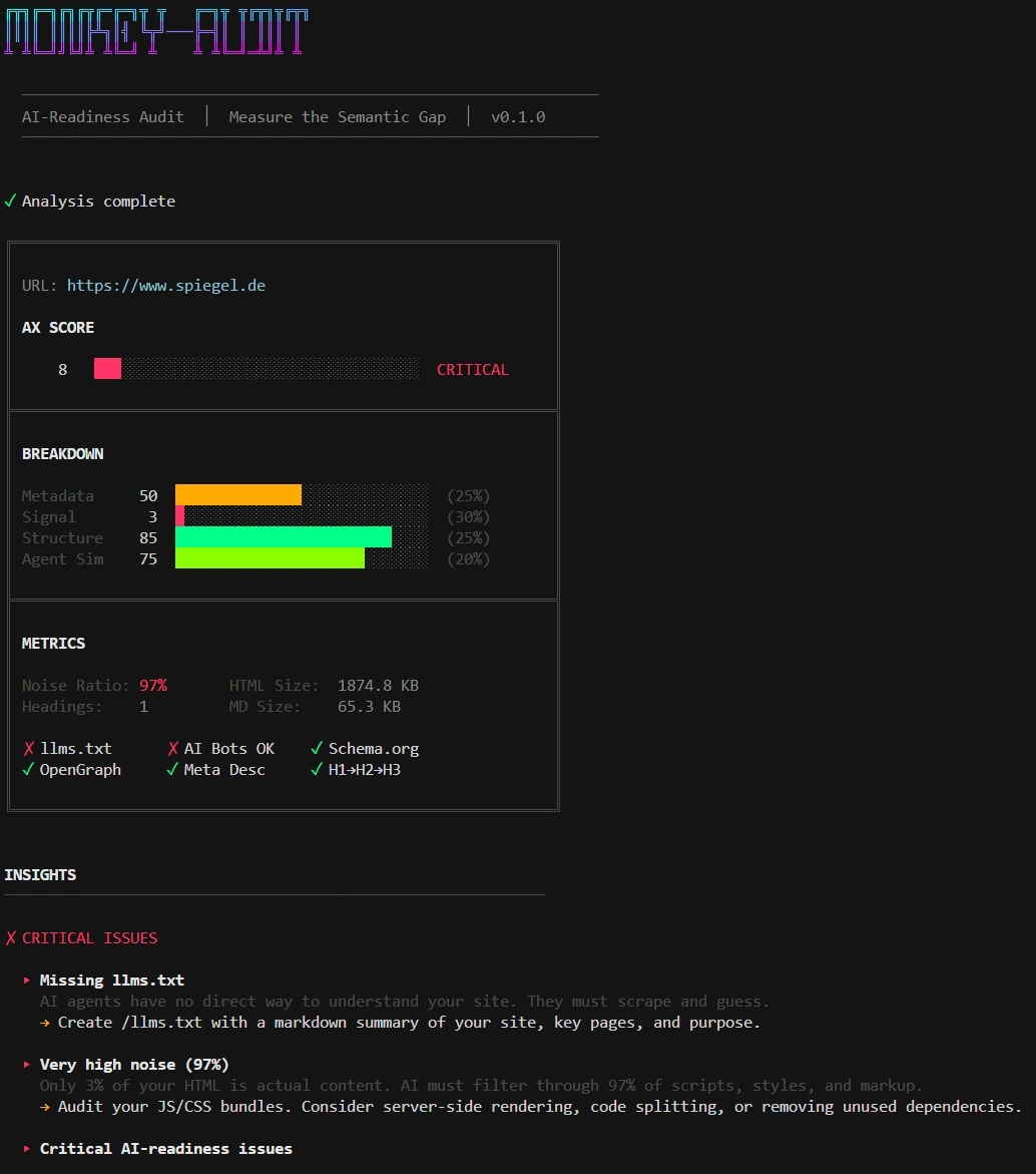Spiegel.de Audit lässt Defensiv-Strategie vermuten