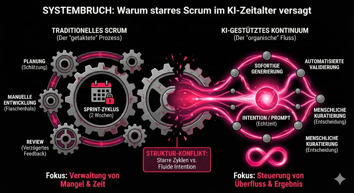 Neue Methoden für die organische Produktentwicklung